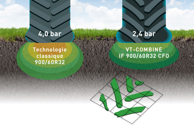 pneus VT-combine faible compaction du sol